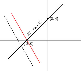 points of intersection on the x-y plane