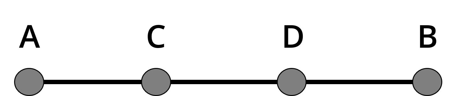 Coordinate Geometry Practice Question 3