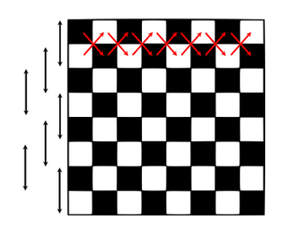 Question Video: Counting the Rows, Columns, and Squares when